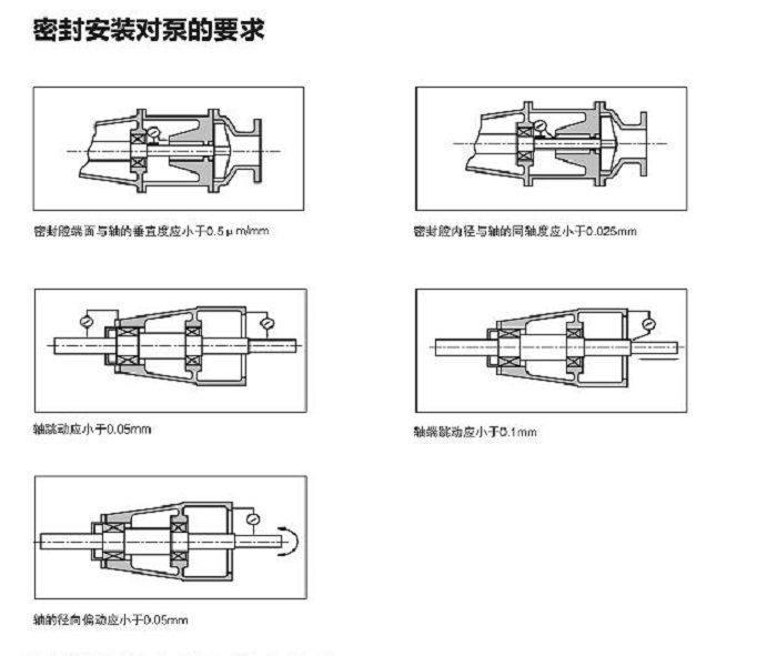 密封安裝對泵的要求