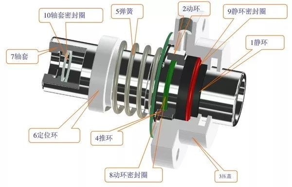 機(jī)械密封的結(jié)構(gòu)